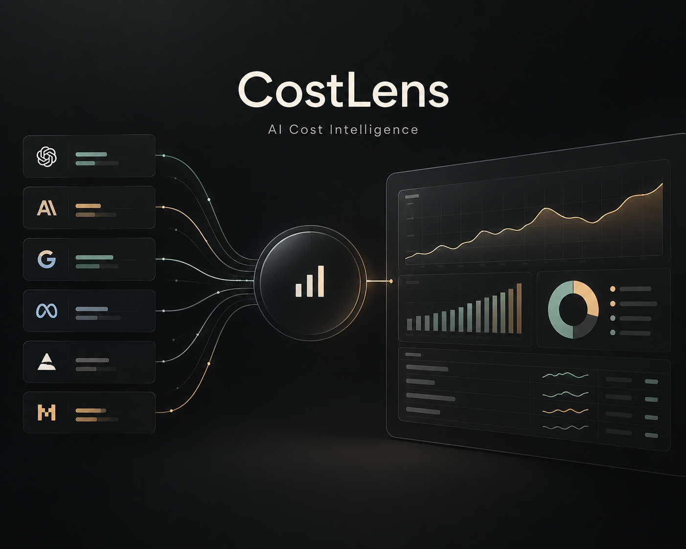 CostLens AI cost intelligence dashboard diagram